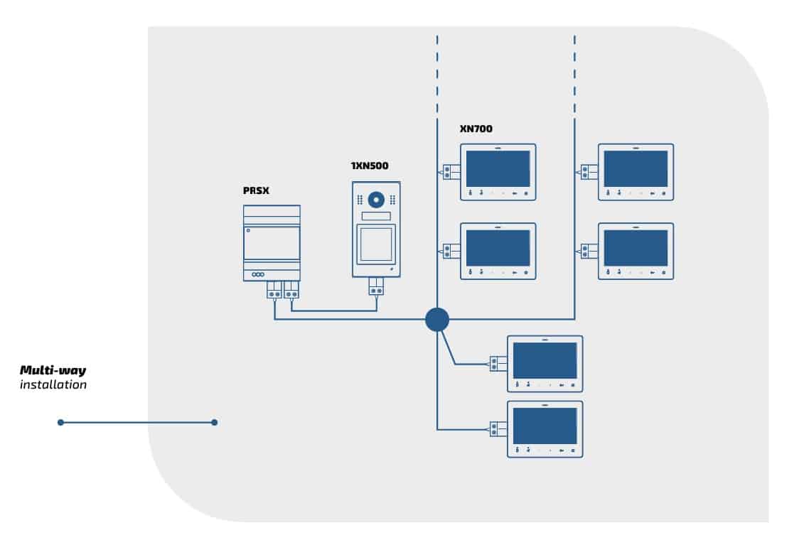xentry installatie schema multi way