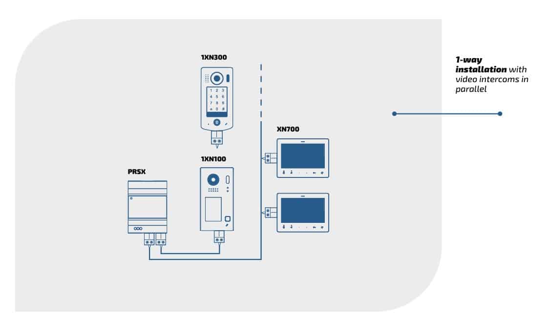 xentry schema 1 buitenpost met 2 schermen